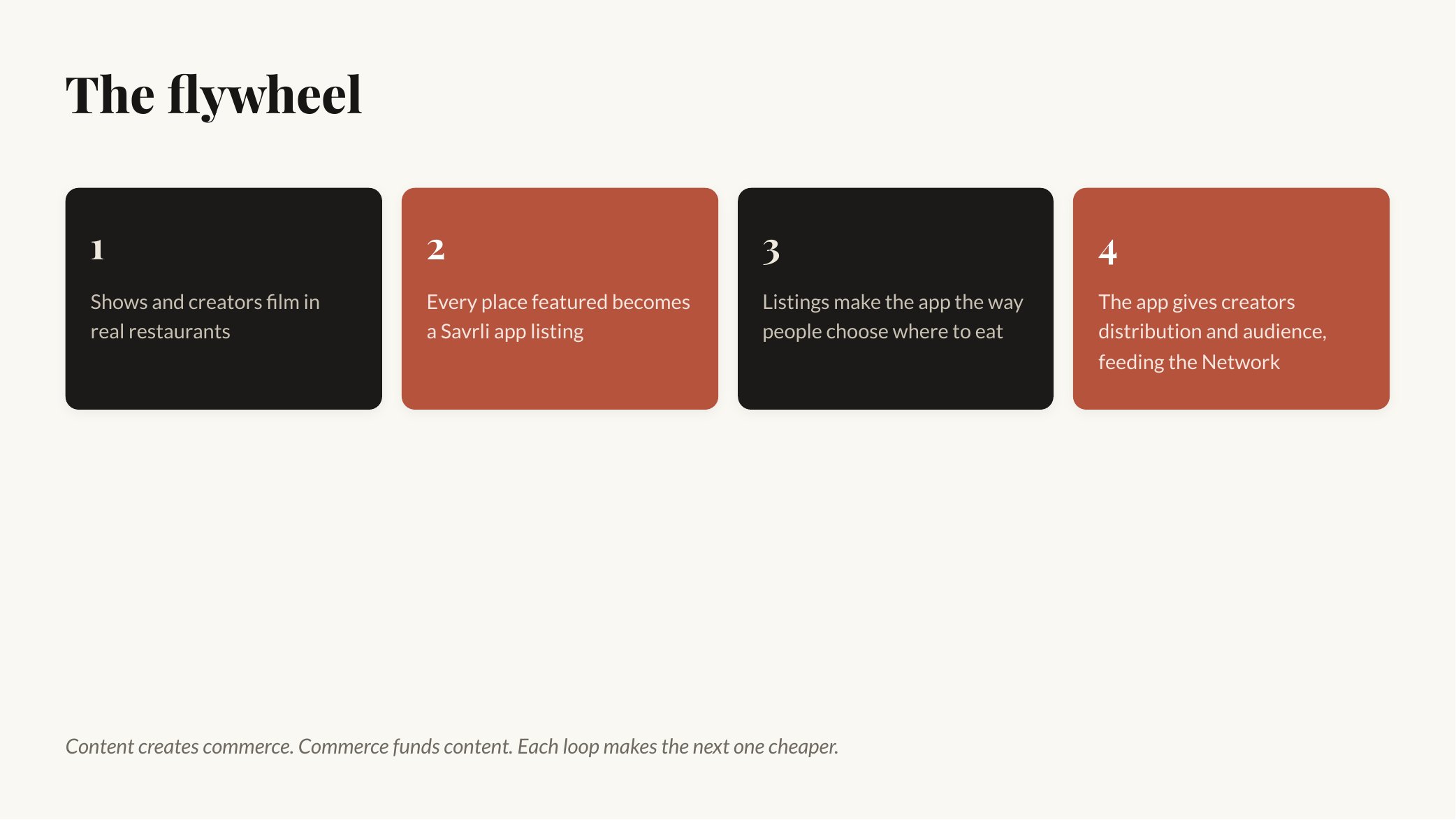 Savrli Network deck slide